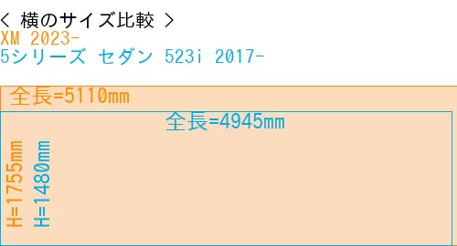 #XM 2023- + 5シリーズ セダン 523i 2017-